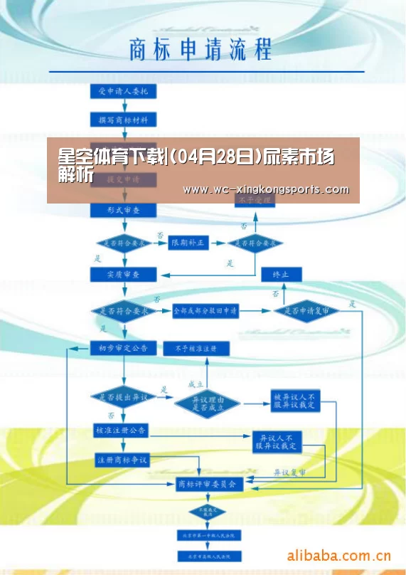 星空体育下载|(04月28日)尿素市场解析(图2) 星空体育